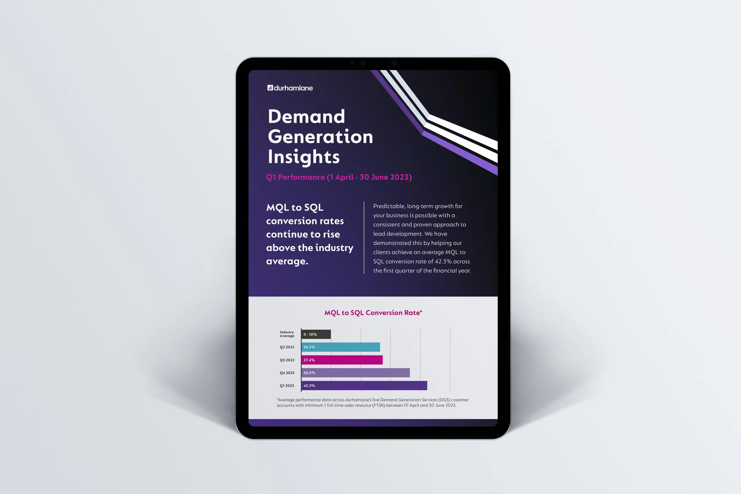 Demand Generation Performance Report | Q1 2023