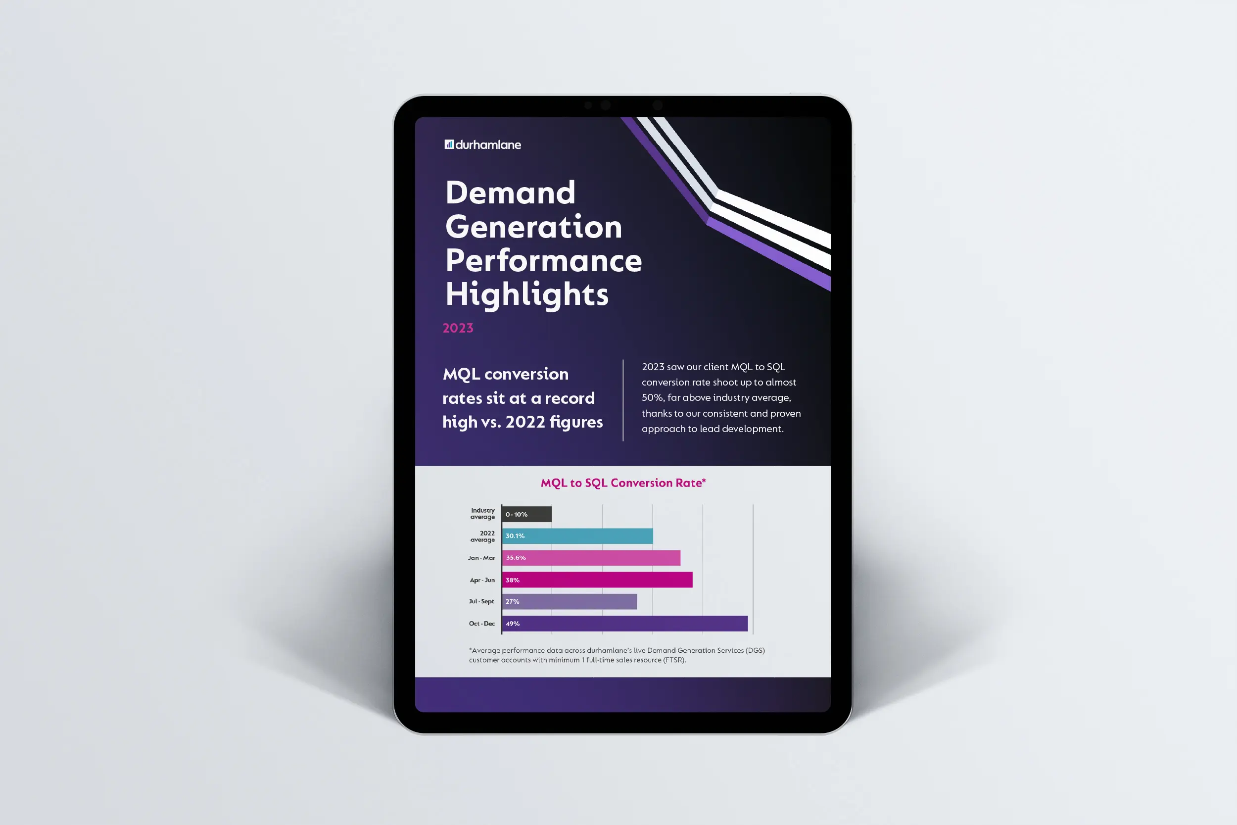 The Demand Generation Performance Report, 2023
