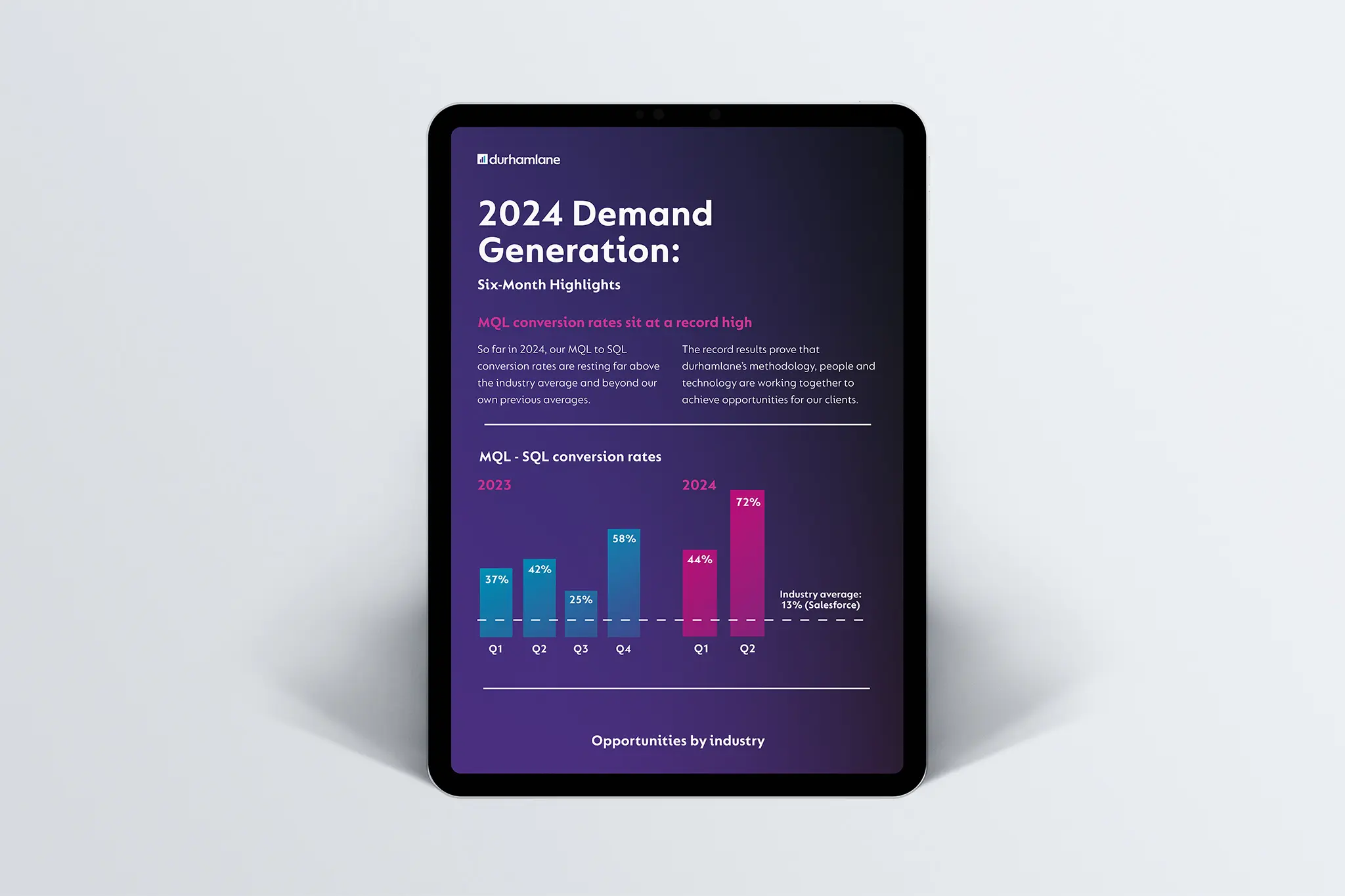 Demand Generation Performance Report | six-month higlights, 2024