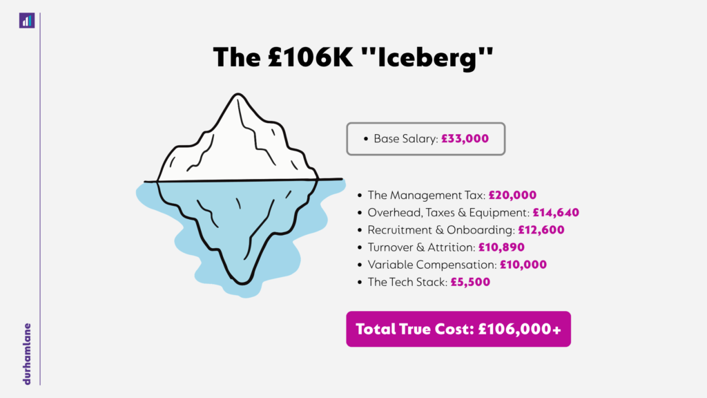 The 106k iceberg