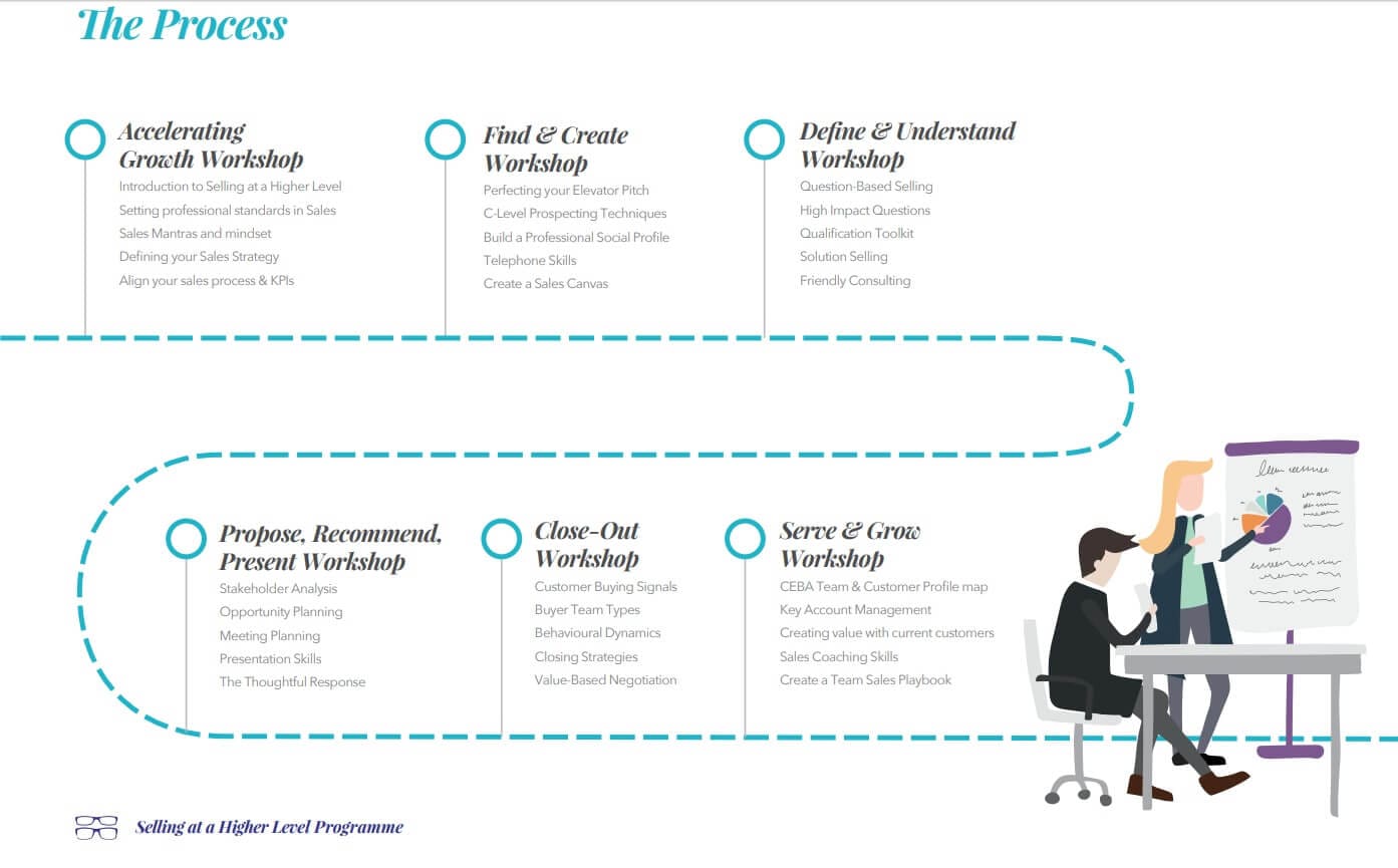 3 Ways to Improve Your Sales Team’s Performance | durhamlane