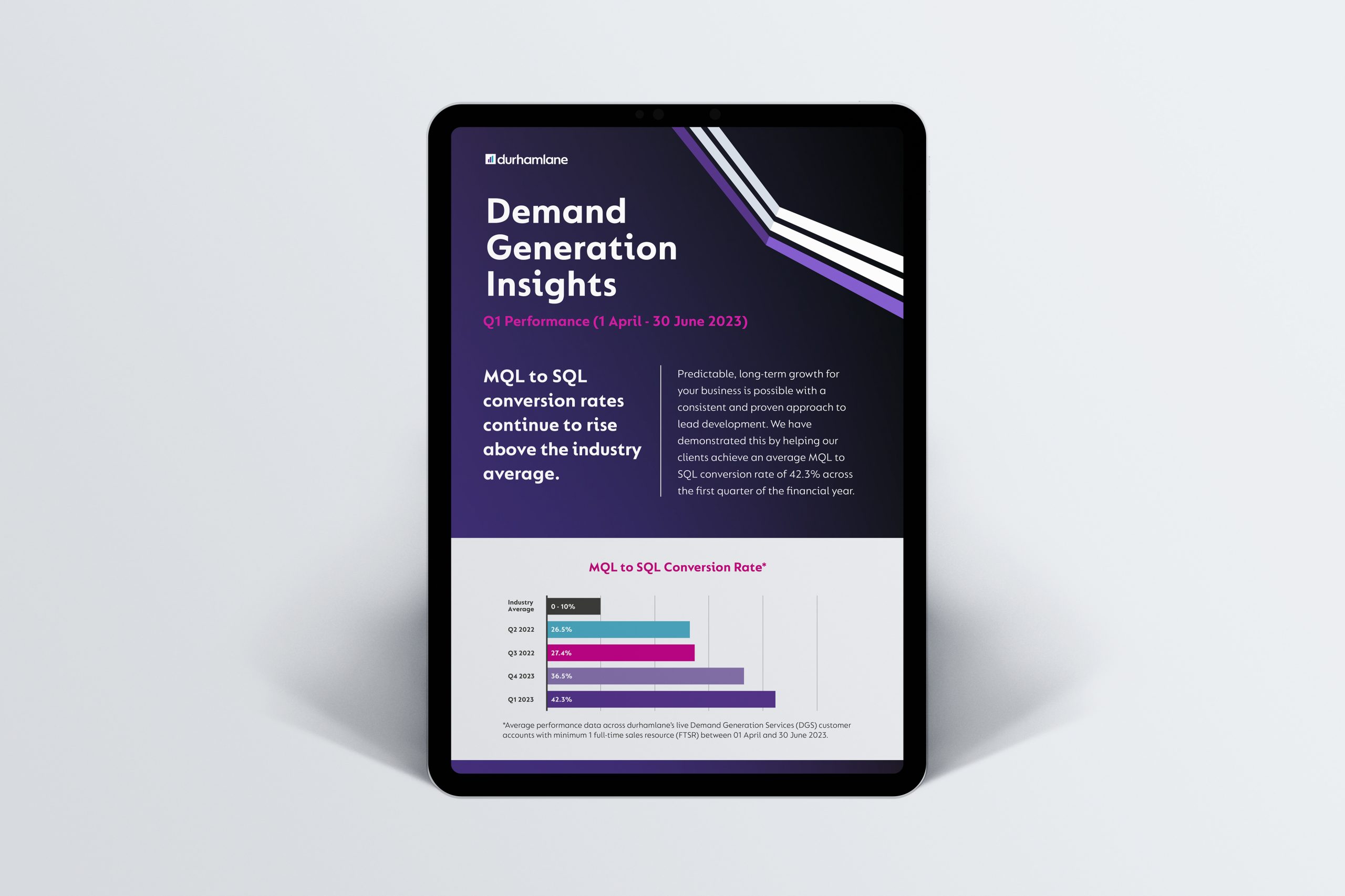 tablet previewing data from durhamlane demand generation insights report Q1 2023