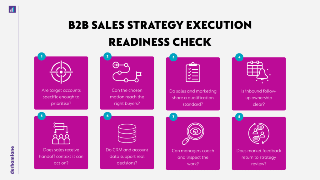 Diagram showing B2B Sales Strategy Execution Readiness Check