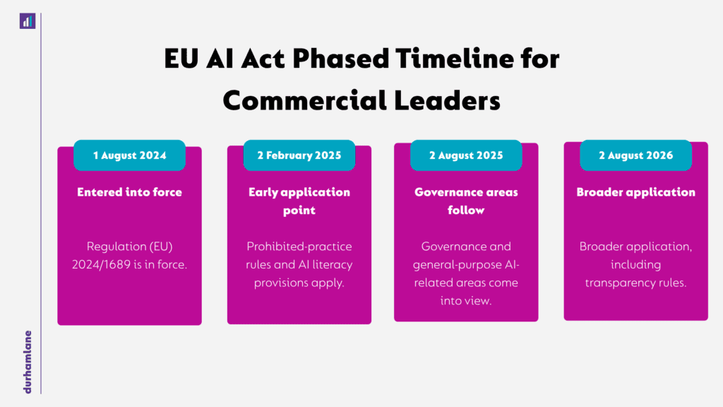 DL11 EU AI Act What Sales and Marketing Leaders Should Look at First