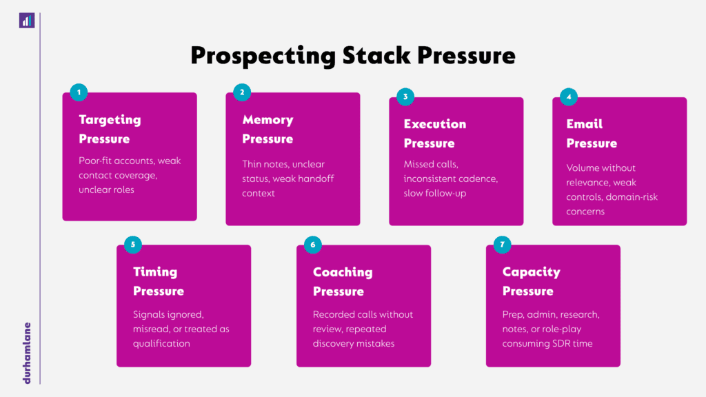 DL12 B2B Sales Prospecting Tools Categories, Examples, and How They Fit an SDR Stack