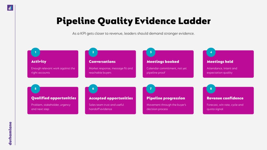 DL16 B2B Sales KPIs How to Track the Metrics That Protect Your Revenue Number