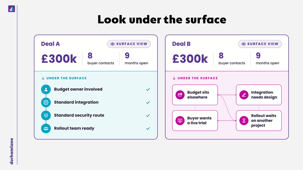 Look under the surface