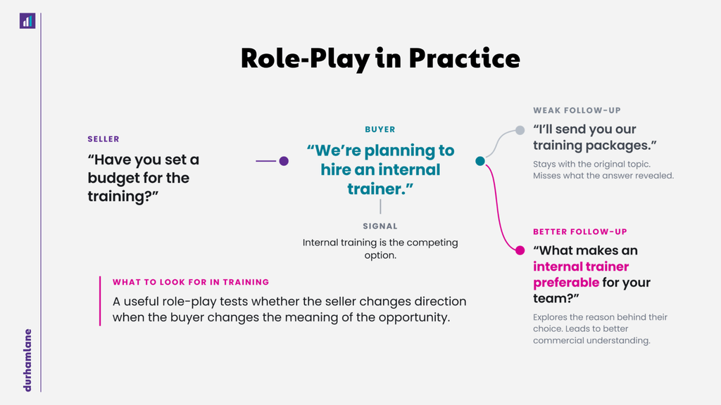 Role-Play in Practice